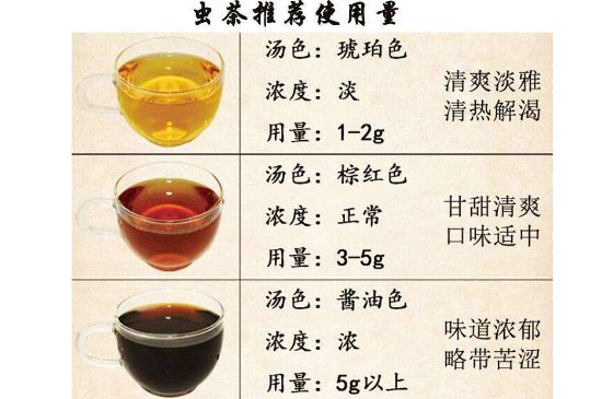 茶葉名稱大全和圖片，茶葉名字大全三四個字！