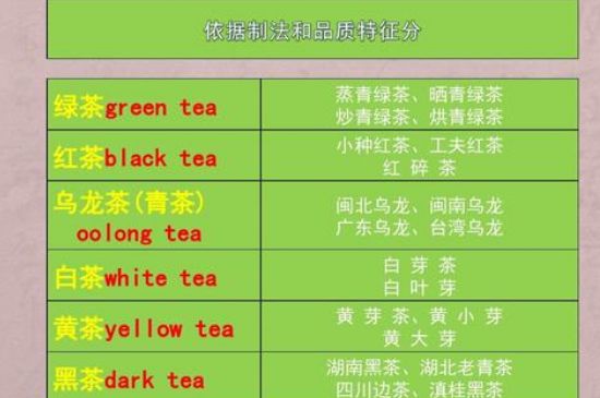 茶葉名稱大全和圖片，茶葉名字大全三四個字！