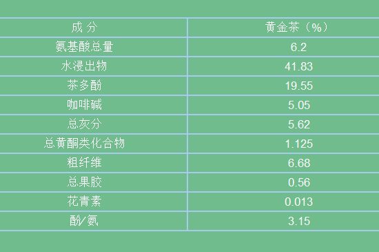 黃金茶的功效及禁忌癥，黃金茶有什么副作用嗎？