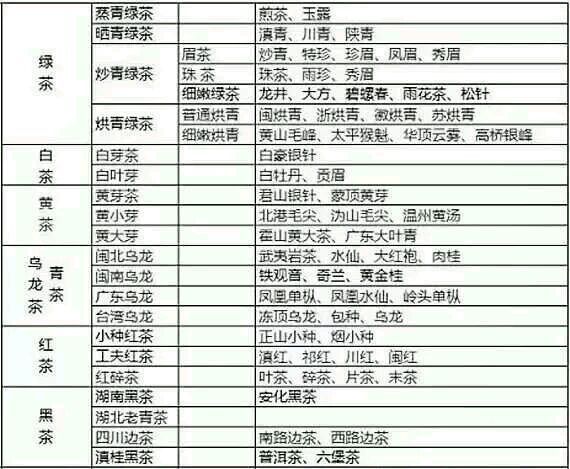 各種茶葉名稱對應(yīng)圖片，中國茶大全！