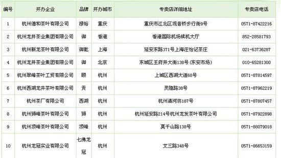 杭州買龍井茶攻略，怎么買到正宗的西湖龍井？
