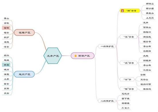 杭州買龍井茶攻略，怎么買到正宗的西湖龍井？