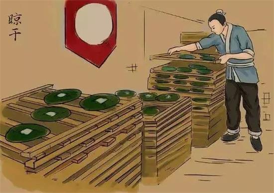 制茶八步驟，制茶工藝流程圖