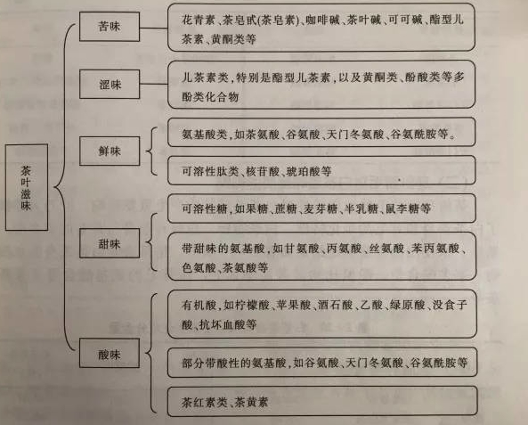 白茶三年為藥七年為寶的原理，為什么說一年茶三年藥七年寶？