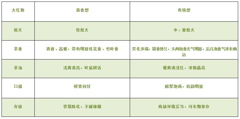 大紅袍可以放10年嗎，大紅袍放了十年能喝嗎